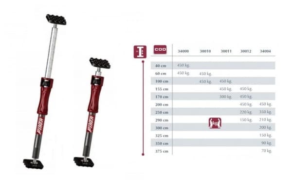 Piher Teleskopinė atrama Multi-prop P2 95-170cm. Maks 300/450 kg