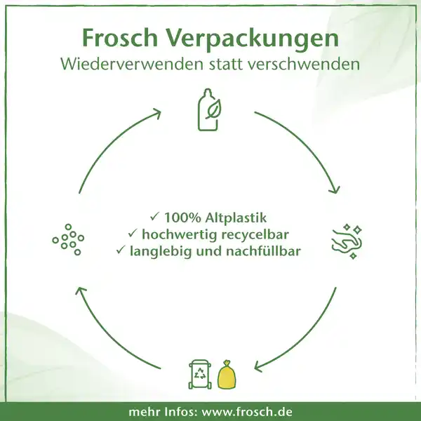 Voll-Waschmittel Citrus flüssig, 24WL