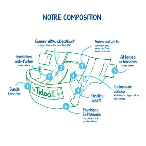 Tidoo Couche Écolabellisée Taille 4+ (9-20kg)