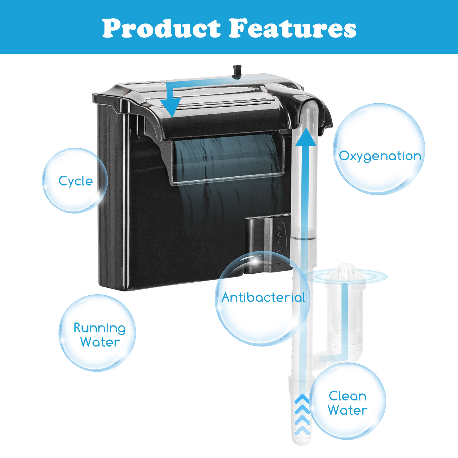 Nobleza - Filtro para Aquário, Filtro Suspenso 3 em 1 para Aquário 400L/H, Sistema de Filtragem com Bomba de Água Integrada, Design de Fluxo de Água em Cascata, Economia de Energia 5W