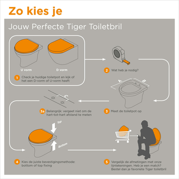 Tiger WC bril Amadora Zwart Kunststof met Softclose