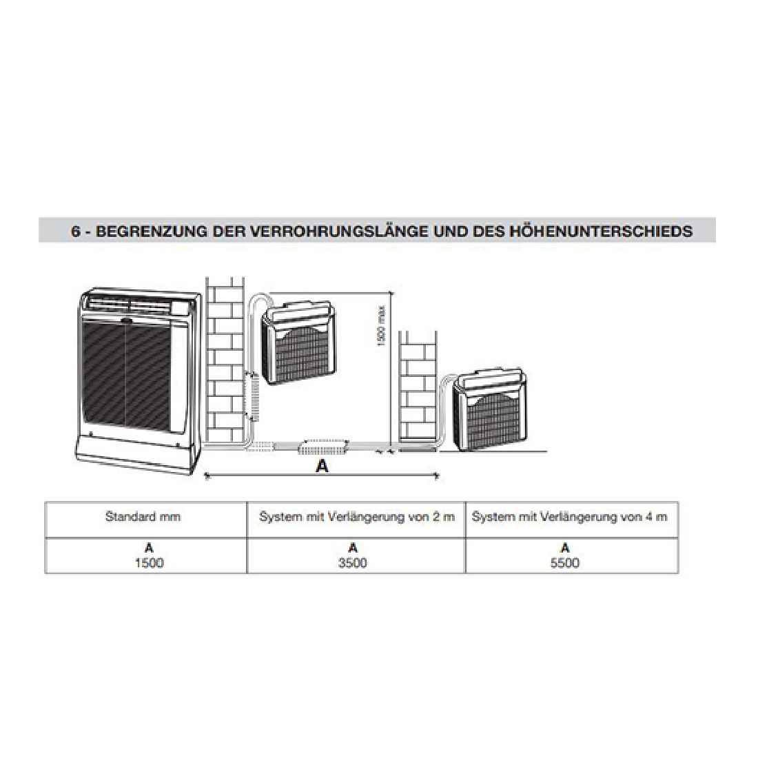 Argo Ulisse 13 DCI ECO Klimagerät mit WiFi 4000W / 13650BTU 81 m²