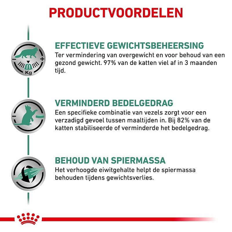 Royal Canin Satiety Kattenvoer voor volwassen katten met overgewicht