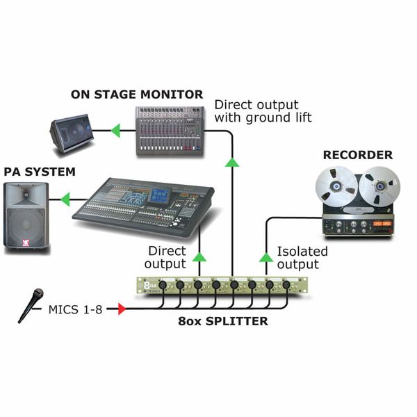 Radial Engineering OX8-R