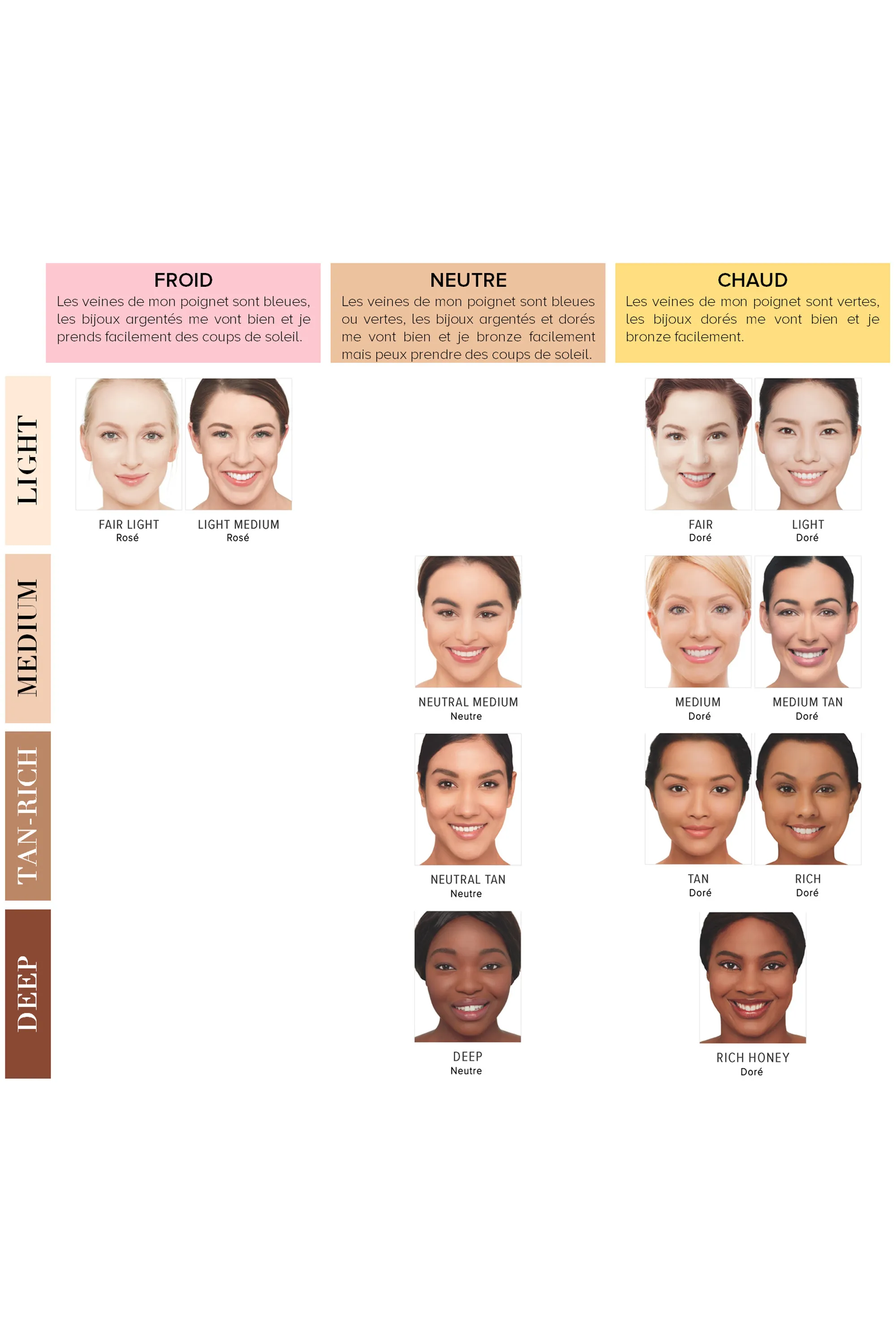 it Cosmetics CC Crème correctrice & anti-âge SPF50 Your Skin But Better™-32 ml