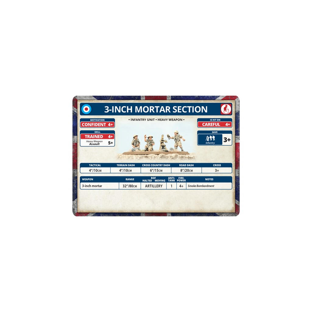 Flames of War - MMG Platoon & Mortar Section