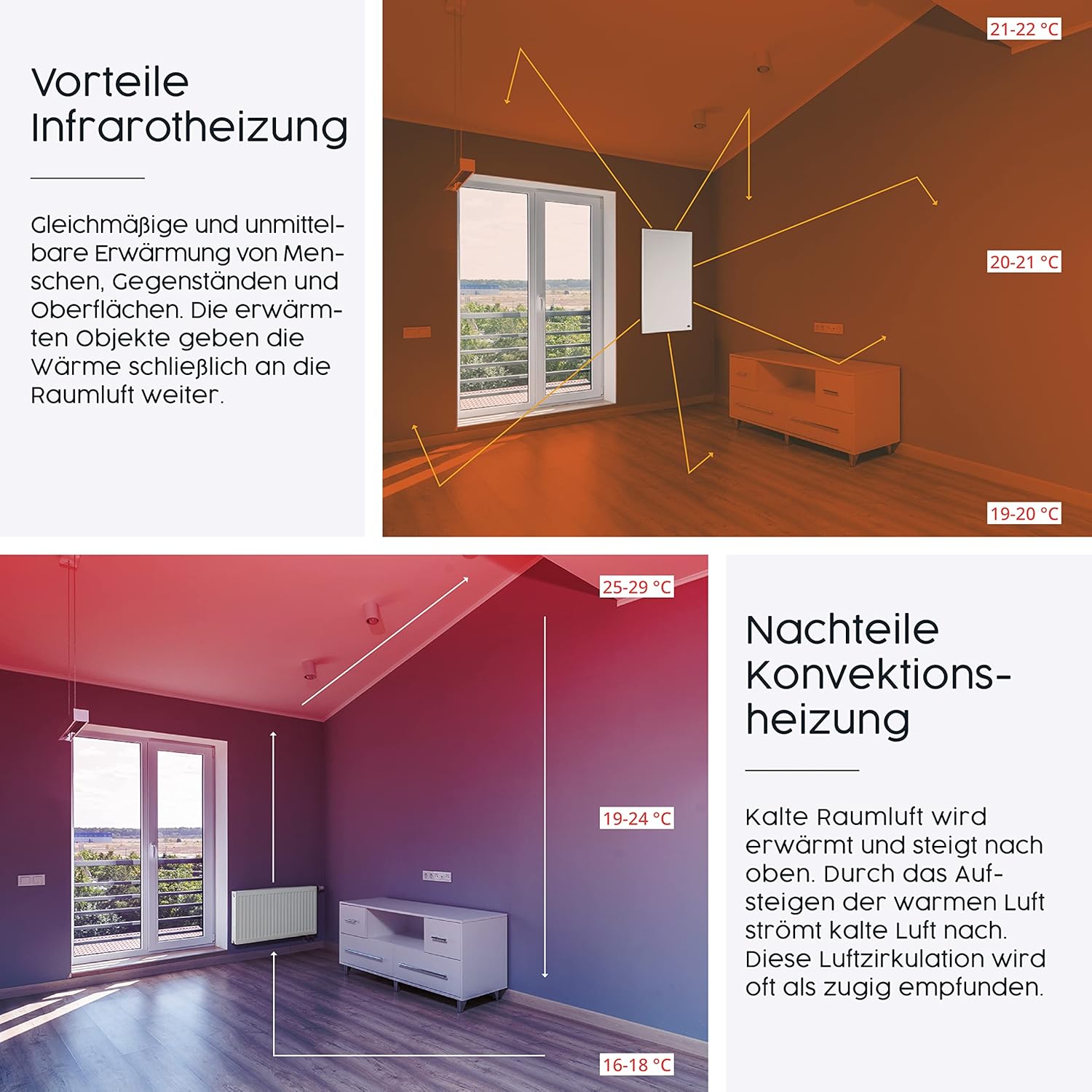 Könighaus Infrarotheizung - 600 Watt im Querformat (Kabelausgang unten) - Inkl. TÜV SÜD & 5 Jahren Garantie - Doppelter Überhitzungsschutz - Wärmt in 2 Minuten = Energiesparend - Infrarot Wandheizung