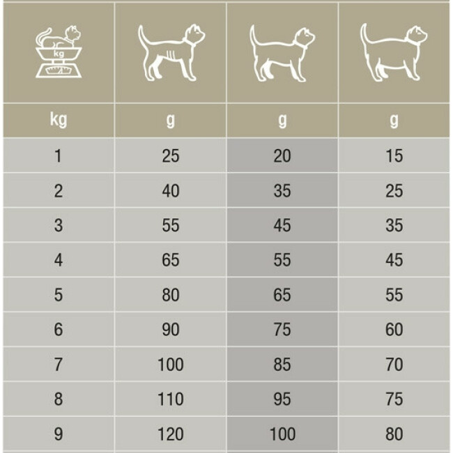 Croquettes Specific pour chats FOD Skin Function Support