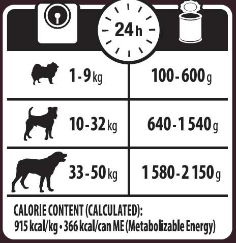 Wellness CORE Adult - Hondenvoer - 400 Gram - eend, kip