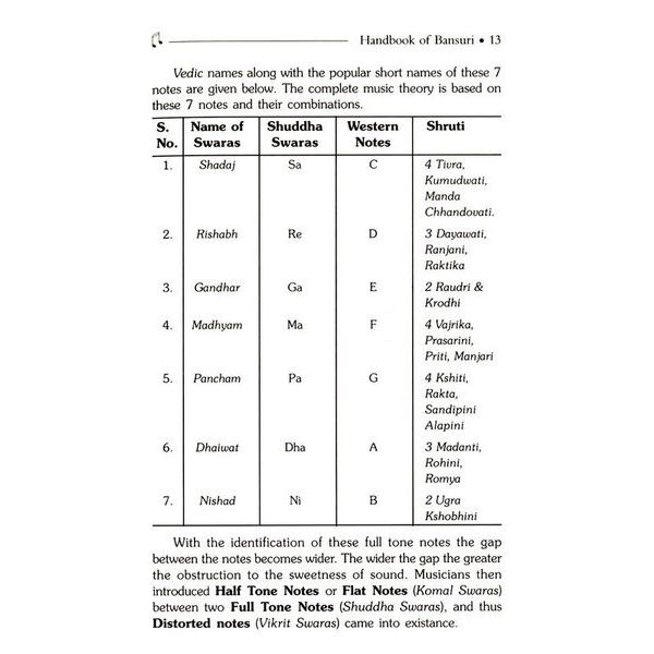 Pankaj Publications Handbook of Bansuri
