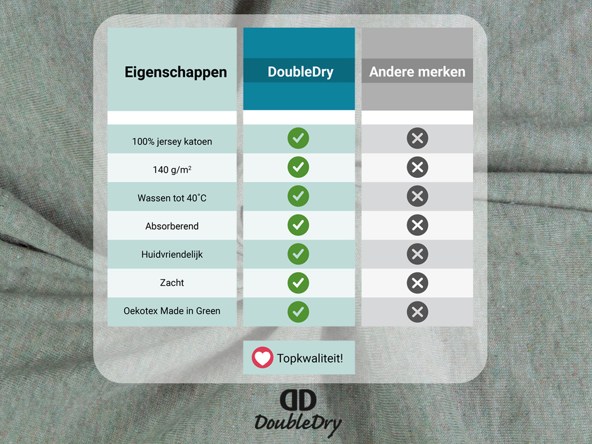 DoubleDry Jersey 160 x 200 cm hoeslaken - Old Green