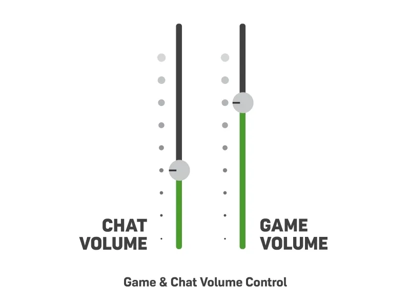 [OUTLET] - Turtle Beach Stealth 700 Gen 2 Max, Trådløs, Spil, 20 - 22000 Hz, 780 g, Headset, Sort
