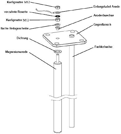 Warmwasserspeicher Unterstellspeicher Boiler mit 1 Wärmetauscher 120 Liter inkl. Magnesiumschutzanode, Ablasshahn, Zirkulation