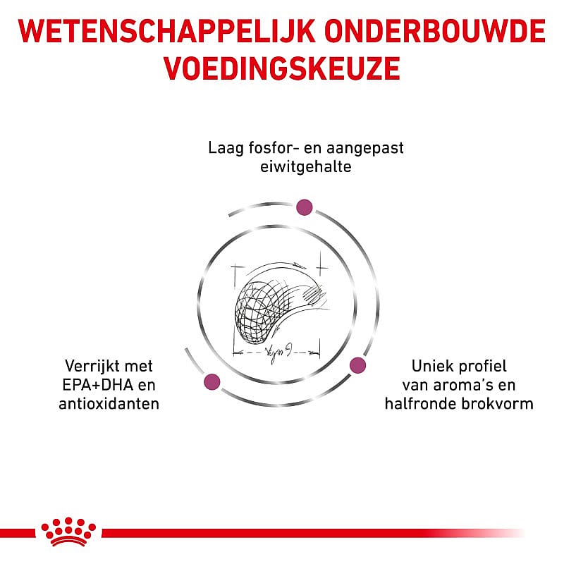 ROYAL CANIN® Renal Select - Dieetvoeding voor ondersteuning van de nierfunctie van volwassen honden