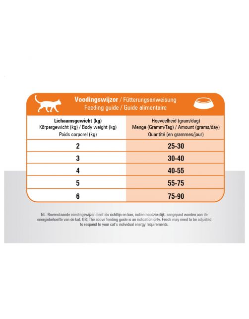 Prins Vitalcare Multicat Gevogelte - Kattenvoer