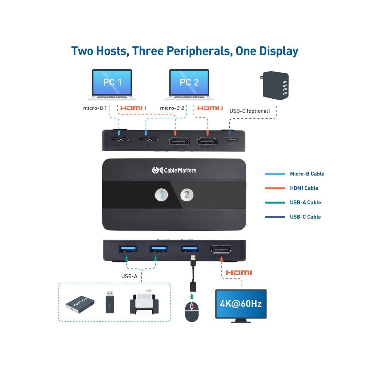Cable Matters KVM-svitsj HDMI 2 til 1, 3x USB-A