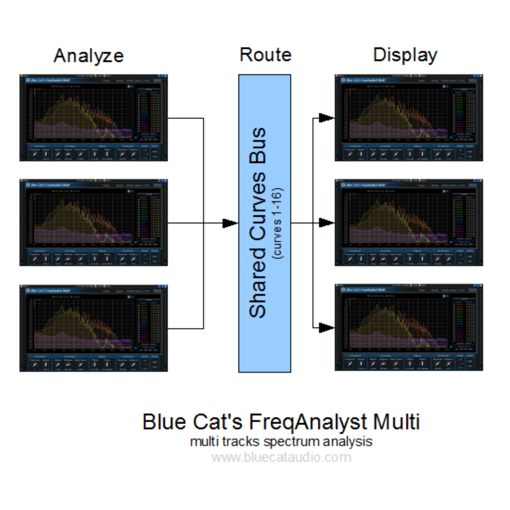 Blue Cat Audio FreqAnalyst Multi (download)