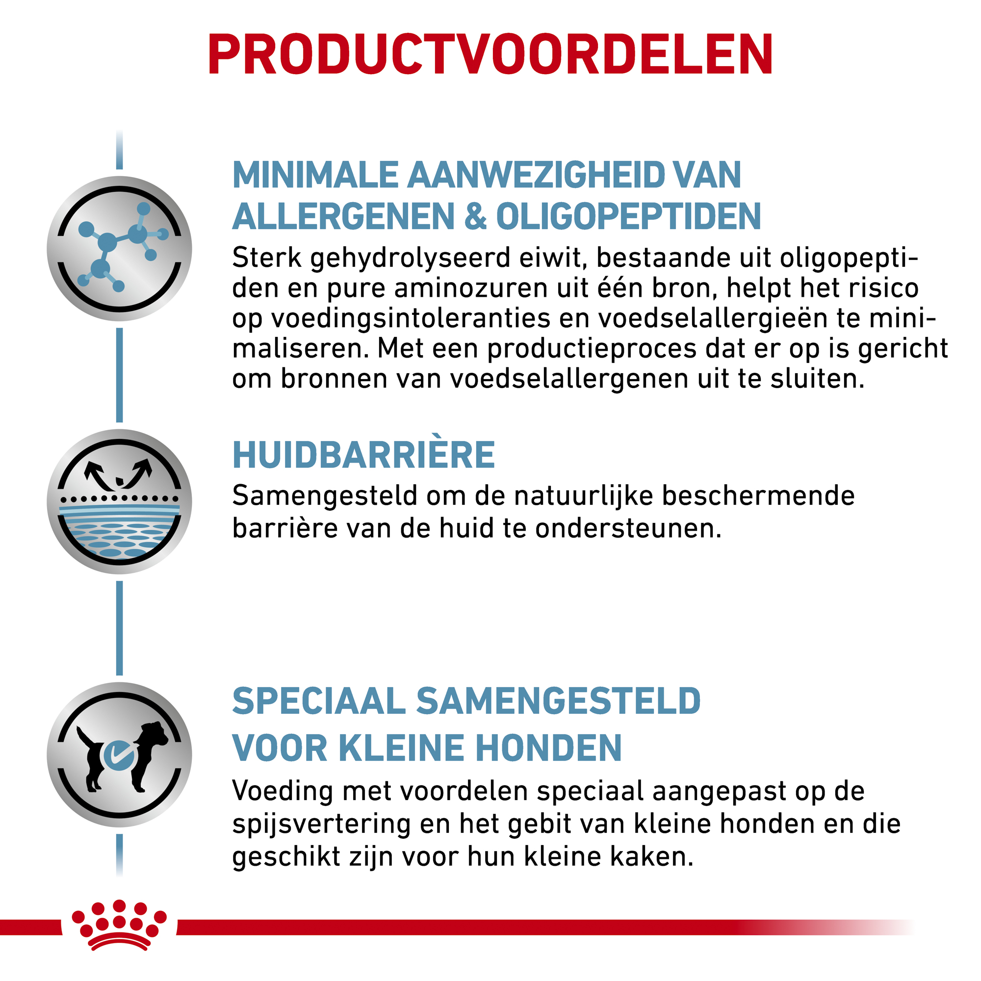 Royal Canin Anallergenic Kleine Hond
