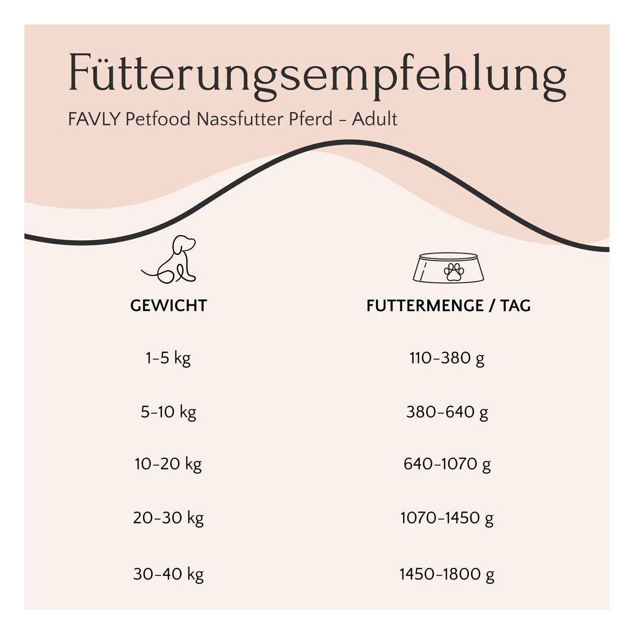 FAVLY Petfood Nassfutter Pferd mit Zucchini, Süßkartoffel & Birne 6x800 g