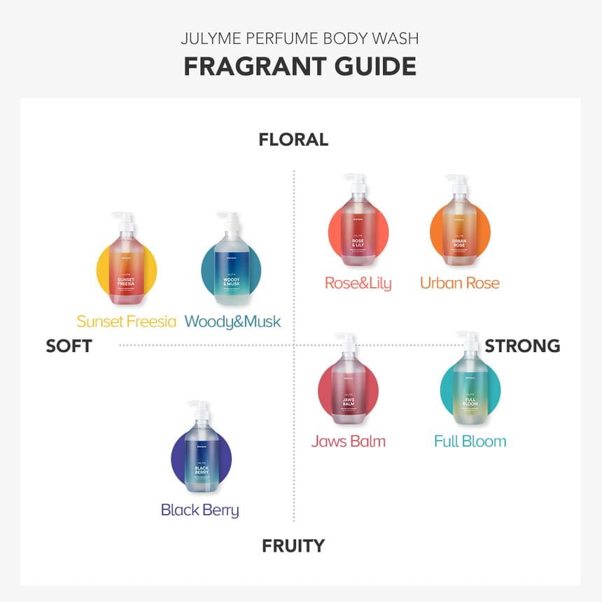 JULYME - Parfum Body Wash - 7 Soorten