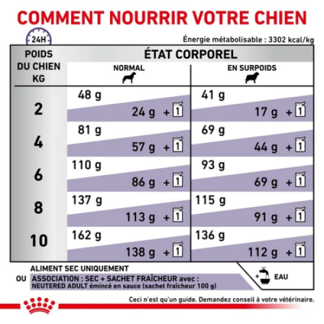 Croquettes Royal Canin Expert Care Neutered Adulte Small Dog Weight & Dental