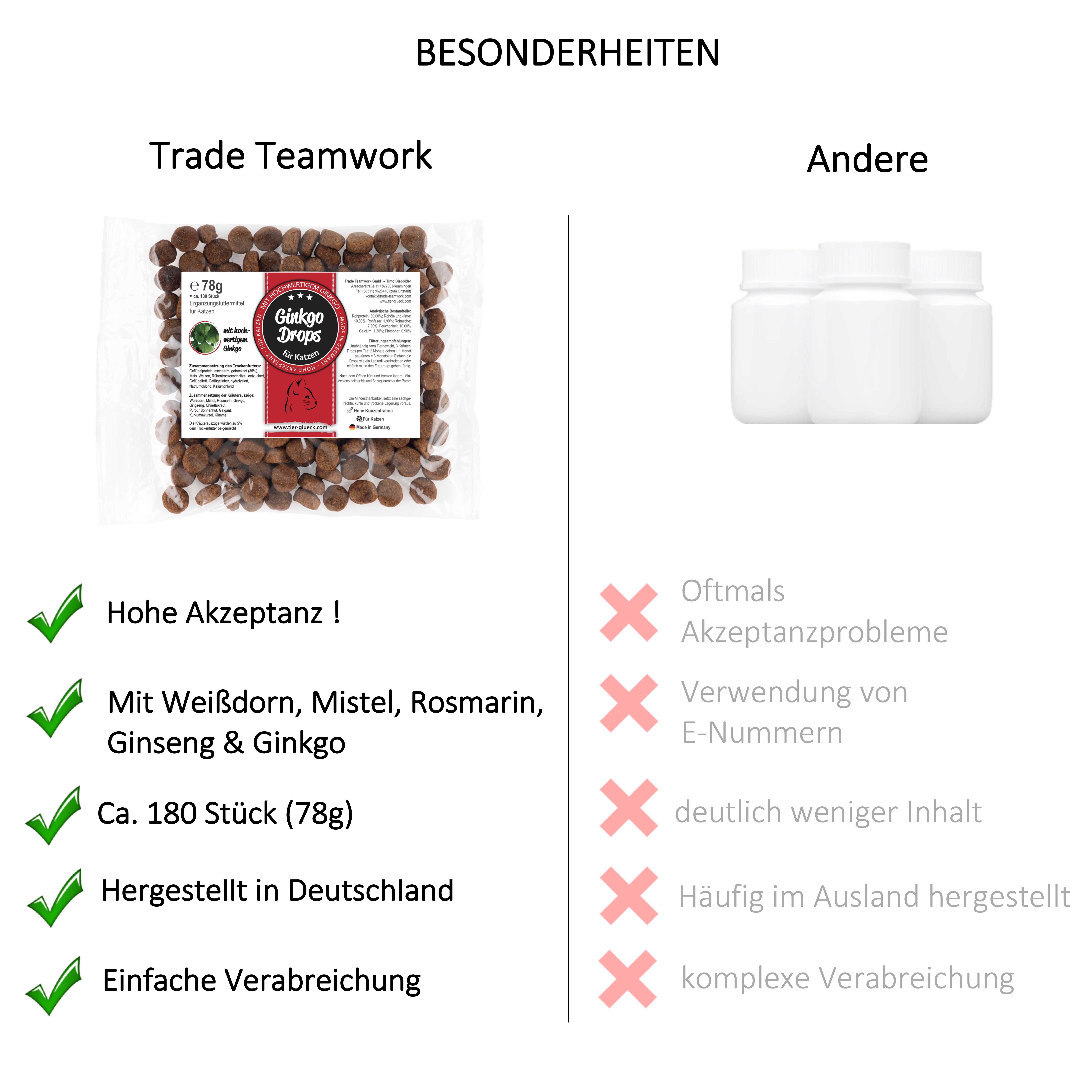TierGlück Ginkgo Drops mit Mistel, Rosmarin & Kurkuma für Katzen