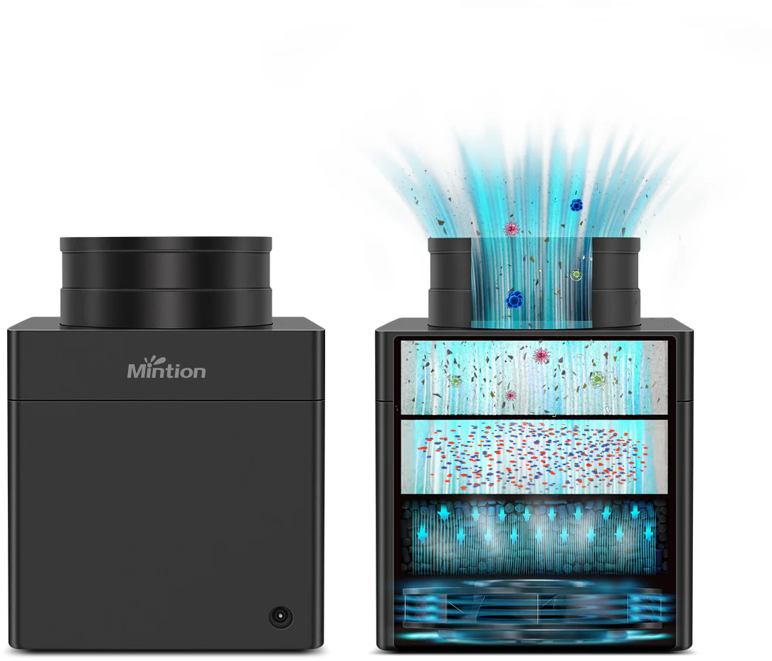 Mintion  3D-Drucker Filtersystem V1    Effizientes 3D-Druck Filtrationssystem für saubere Luft in der Druckumgebung