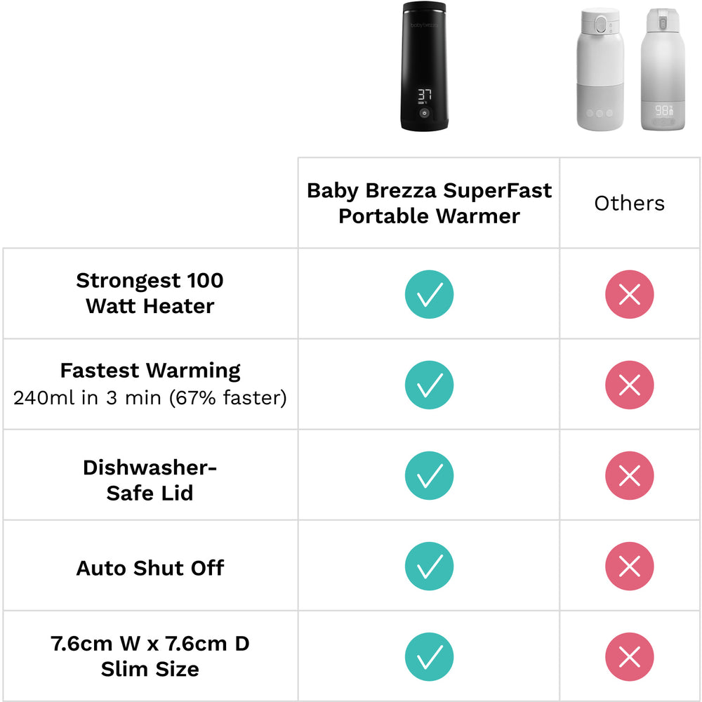 Køb Baby Brezza Black Superfast Portable Flaskevarmer