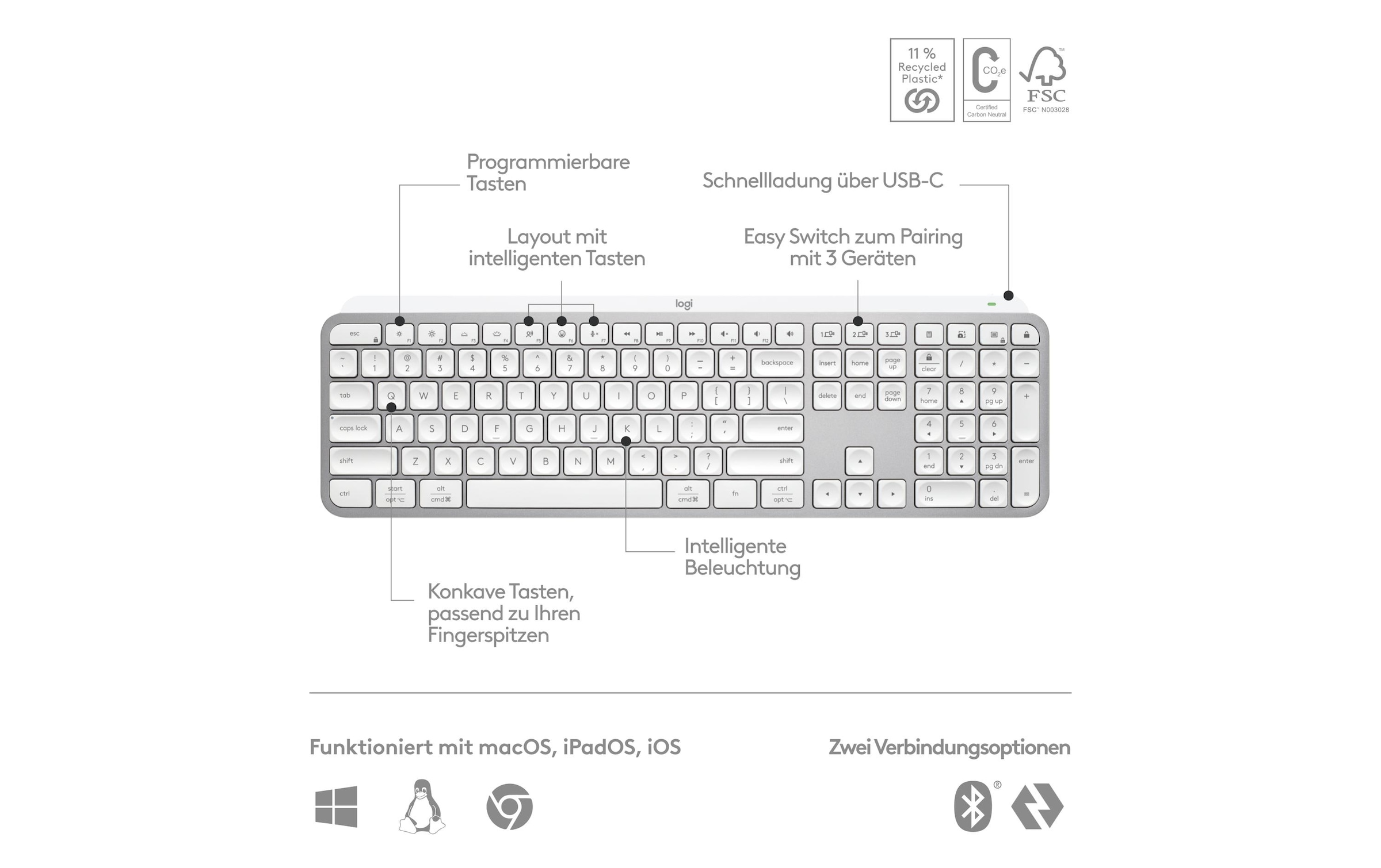 Logitech Wireless-Tastatur »MX Keys S CH-Layout« ()