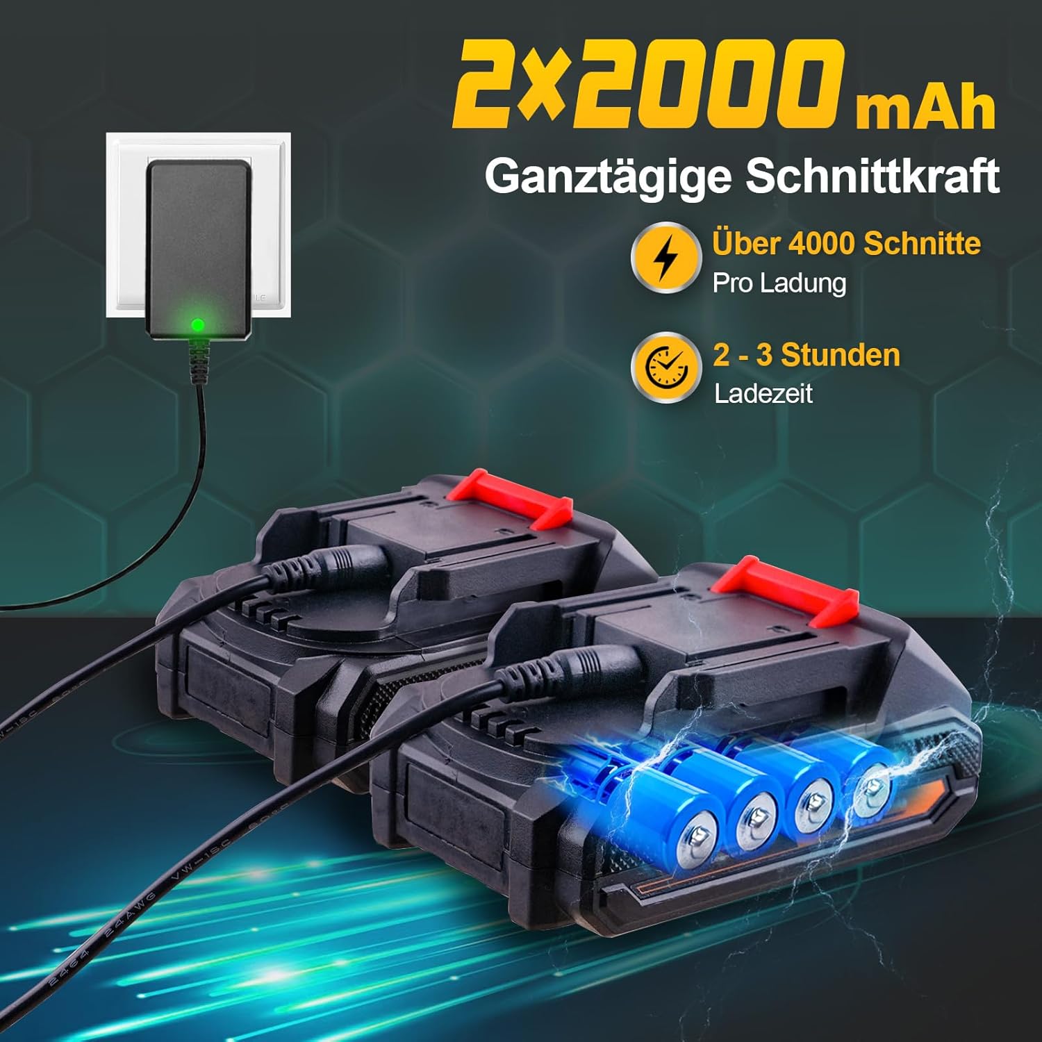 40mm Elektrische Gartenschere Akku Astschere mit 2x 2.0Ah Batterien 800W Bürstenlosen Motor LCD-Anzeige Schere für Garten Hecken und Sträucher, Kompatibel mit 18V Akkus (PR-E40)