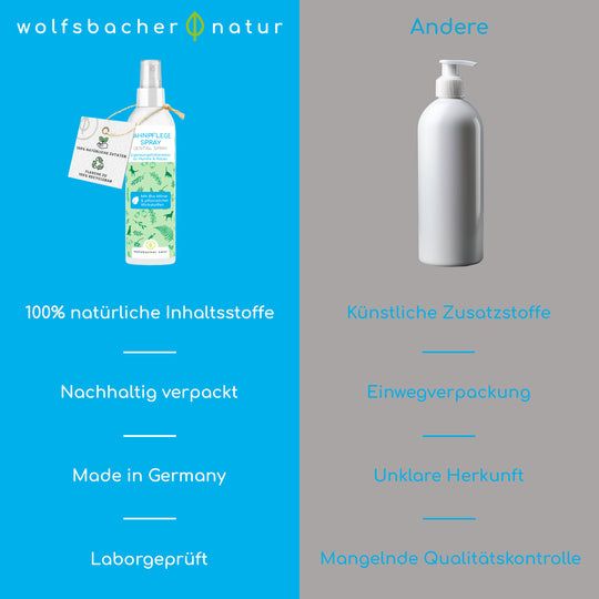 Wolfsbacher Natur Dentalspray