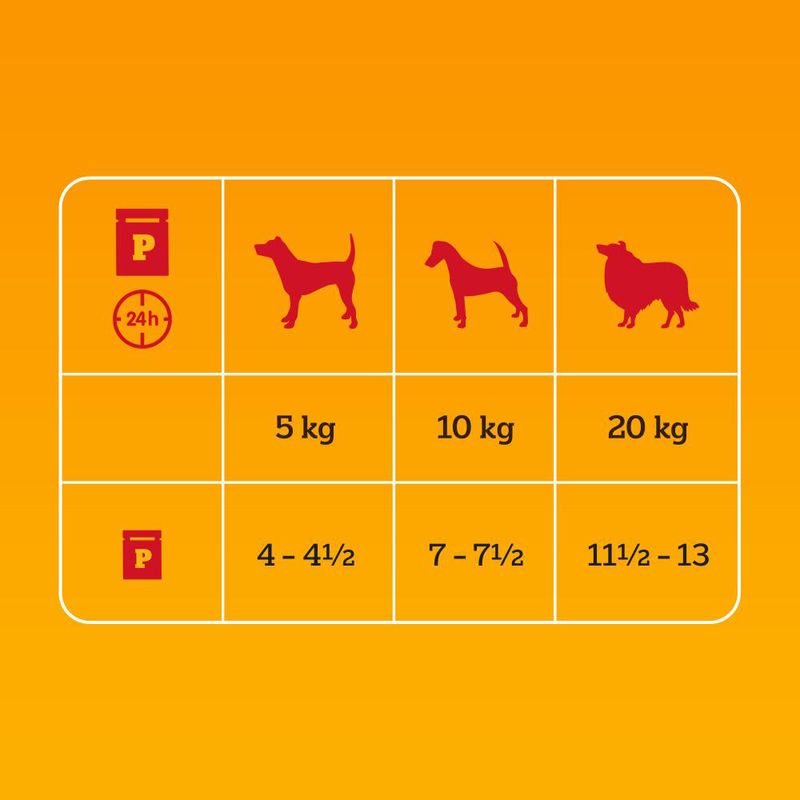 Multipack Pedigree Les classiques en sauce ou gelée