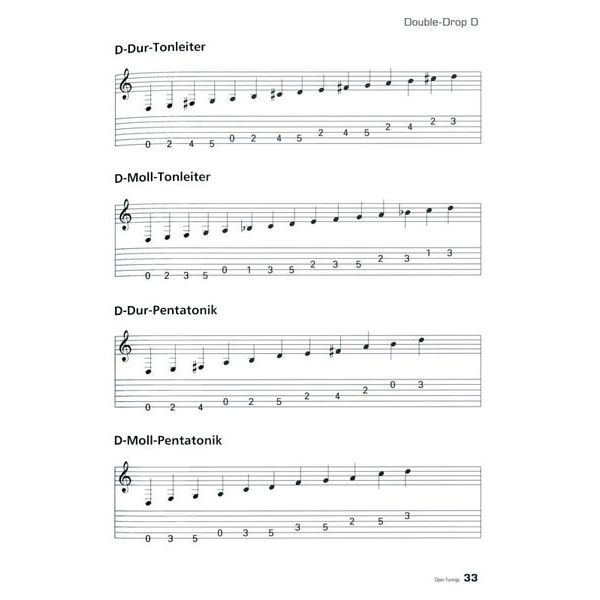 Voggenreiter Open Tuning