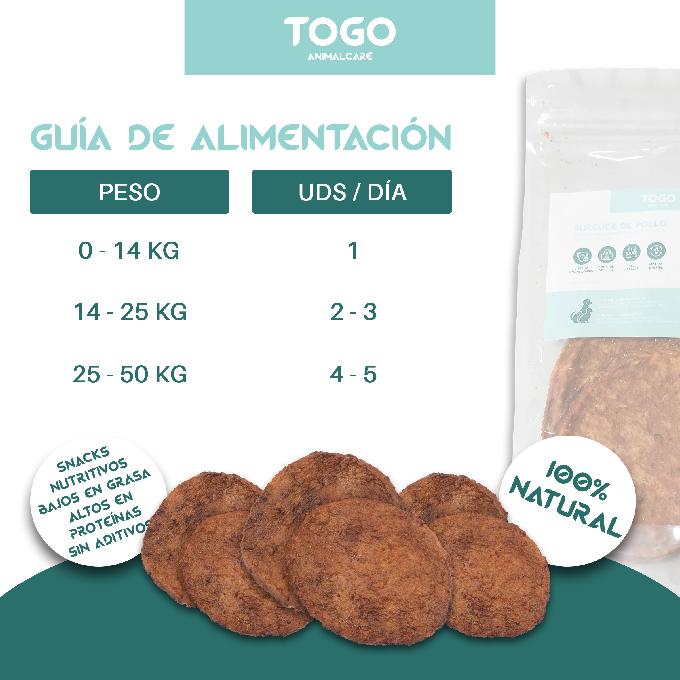 Hambúrguer de Frango Togo Animal Care | Petiscos Naturais
