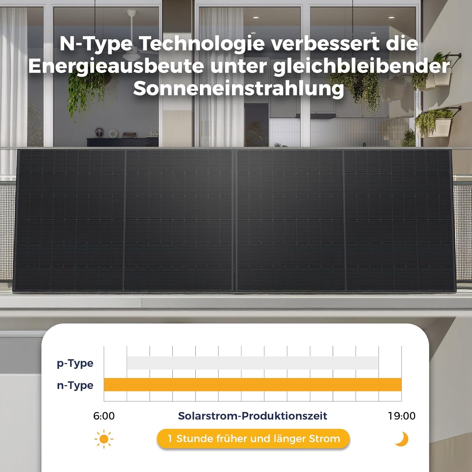 2000W Balkonkraftwerk XL Komplettset – 800W Wechselrichter, 4×500W bifaziale Solarmodule, 5 m Kabel, Steckdose – Solaranlage Balkon ohne Halterung