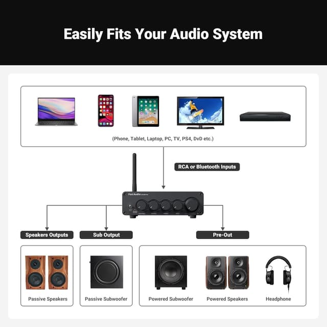 Fosi Audio Hi-Fi Bluetooth 5.0 Stereo Audio Receiver Forstærker 2.1 Channel Mini Class D Integreret Amp 2X165W