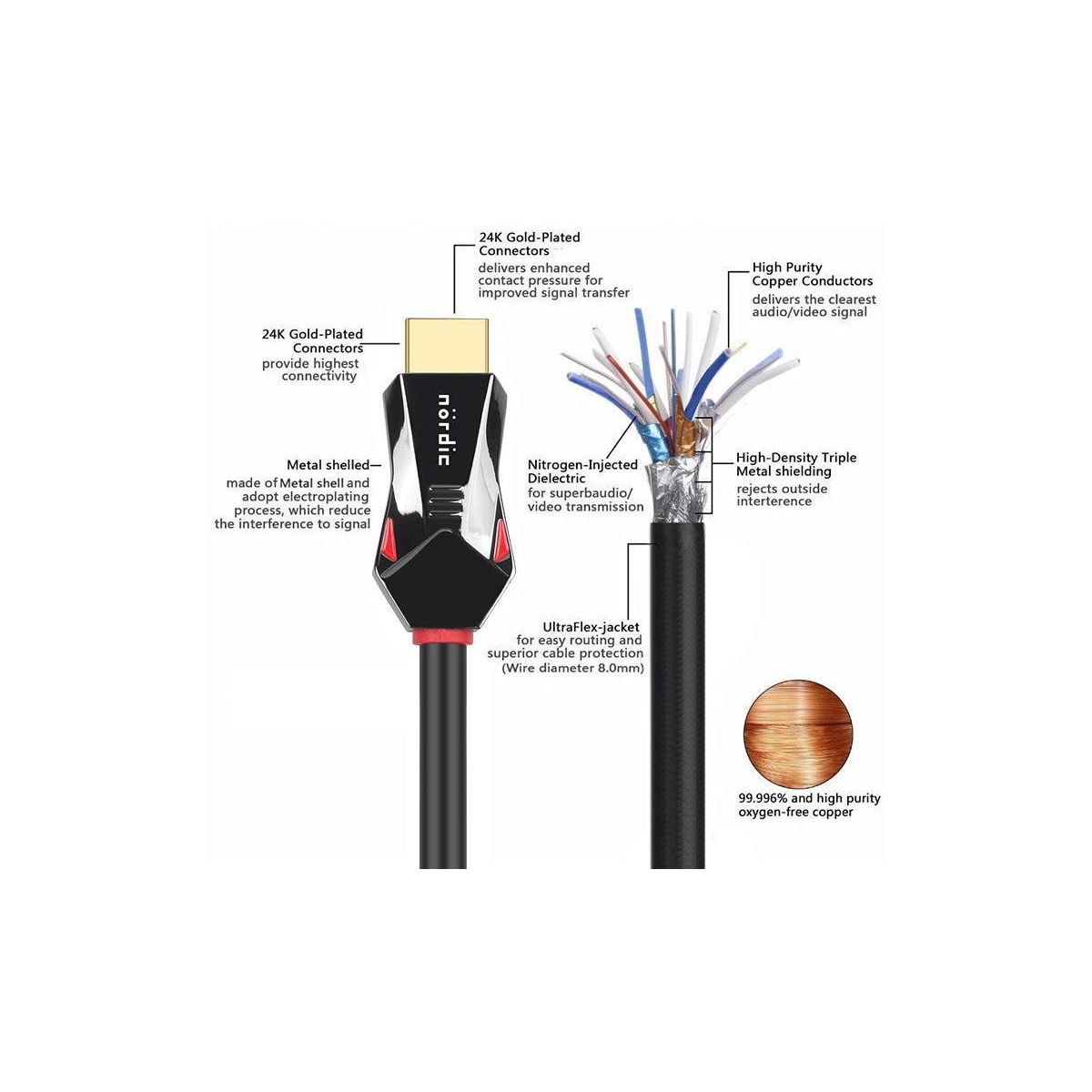 NÖRDIC-SERTIFISERT KABLER 5m Ultra High Speed ​​​​HDMI 2.1 8K 60Hz 4K 120Hz 48Gbps Dynamic HDR eARC VRR Nylonflettet kabel Gullbelagte kontakter
