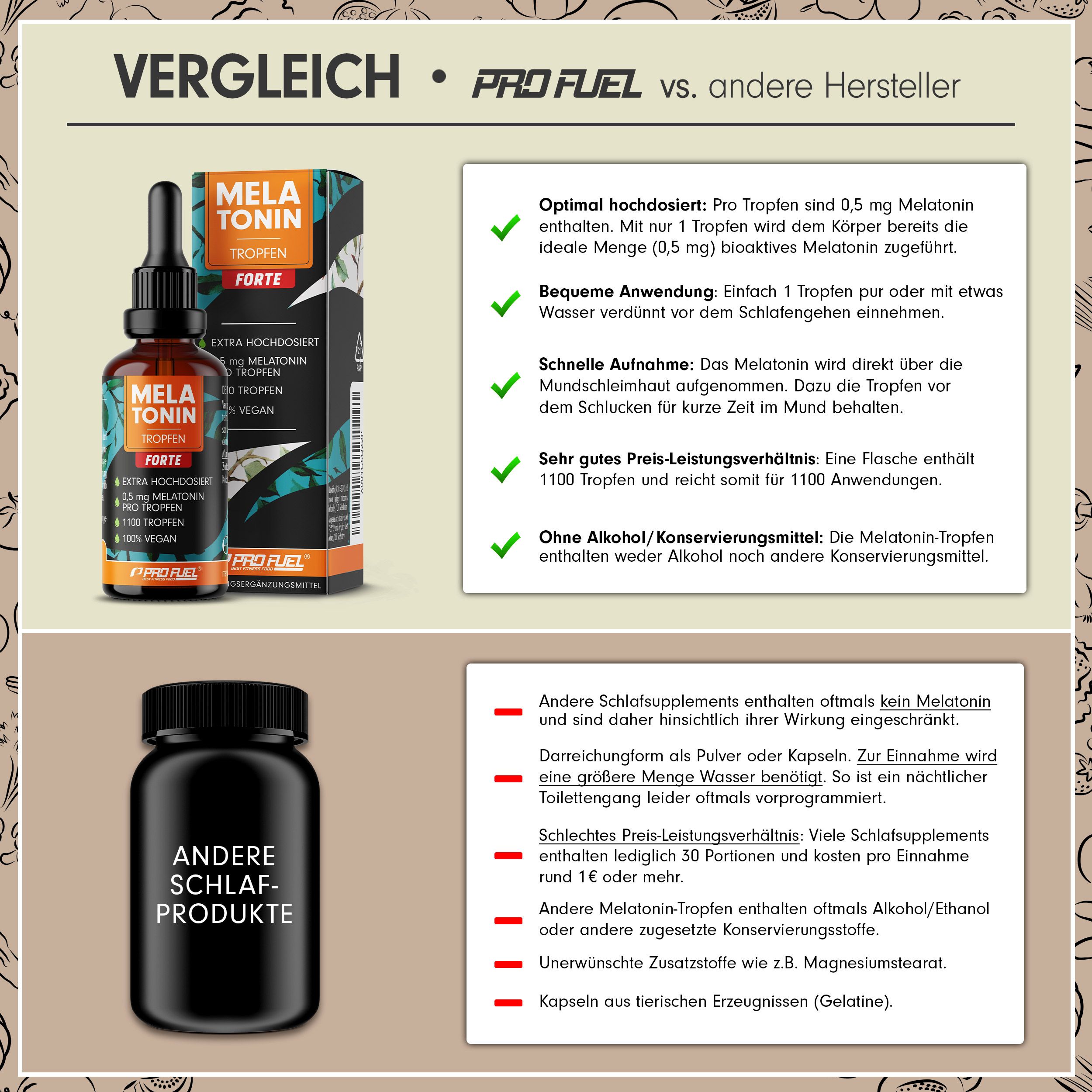 ProFuel - MELATONIN Tropfen
