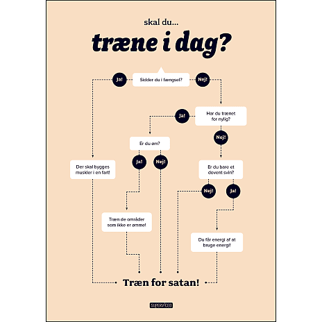 Skal du træne i dag? – 70x100 cm