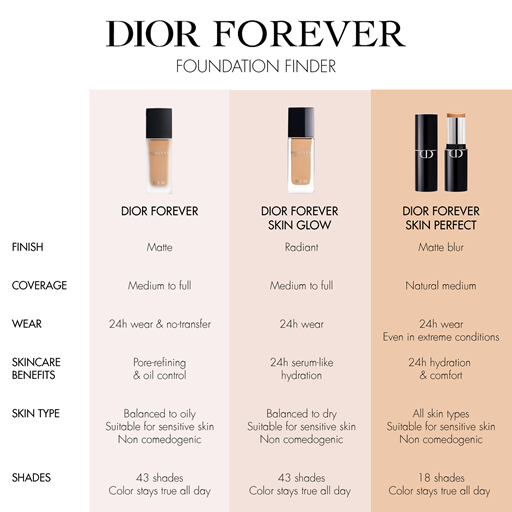 Dior Forever Skin Foundation Stick, 1 N Neutral