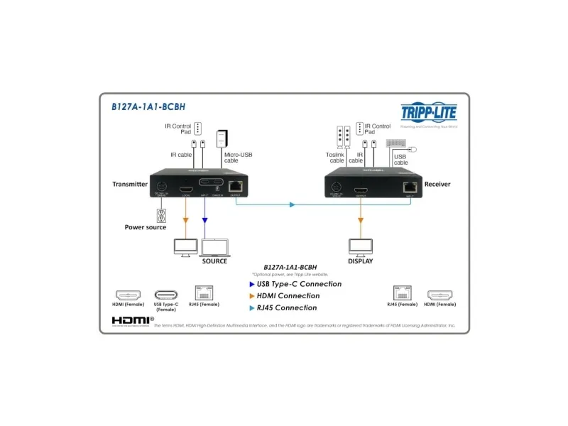 Eaton Tripp Lite Series USB C to HDMI over Cat6 Extender Kit with KVM Support, 4K 60Hz, 4:4:4, Transmitter/Receiver, USB, PoC, HDCP 2.2, up to 230 ft., TAA; - Video/audio ekspander - HDMI, USB-C - over CAT 6 - op til 70 m - TAA-kompatibel - for P/N: