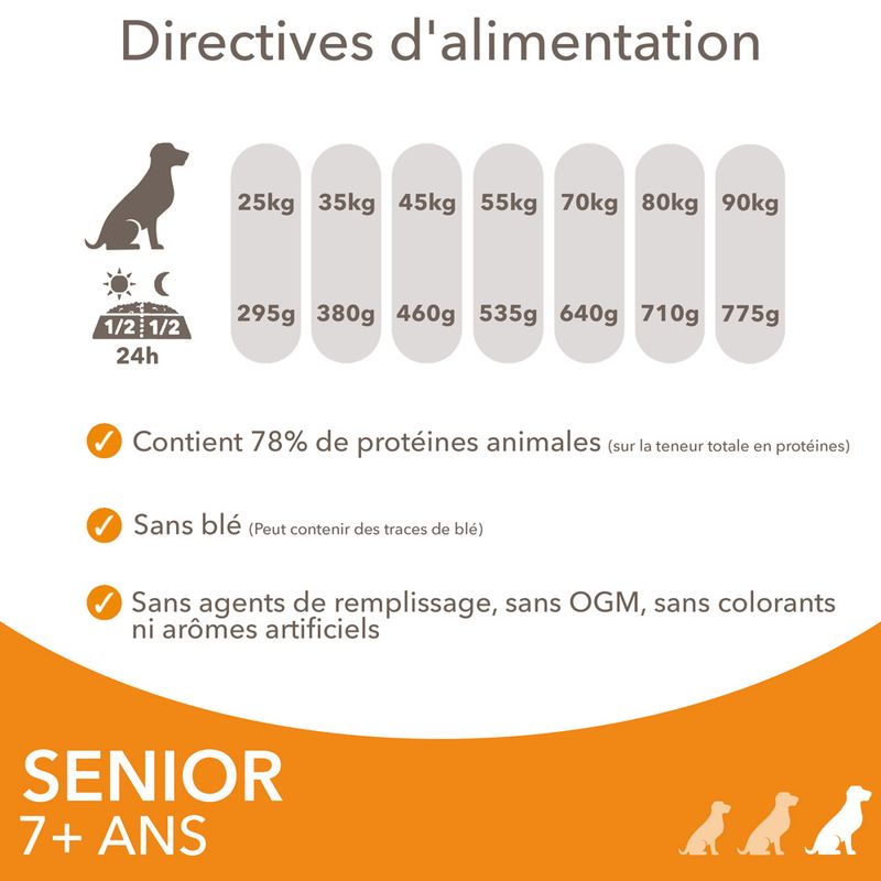 IAMS Advanced Nutrition Senior Large poulet