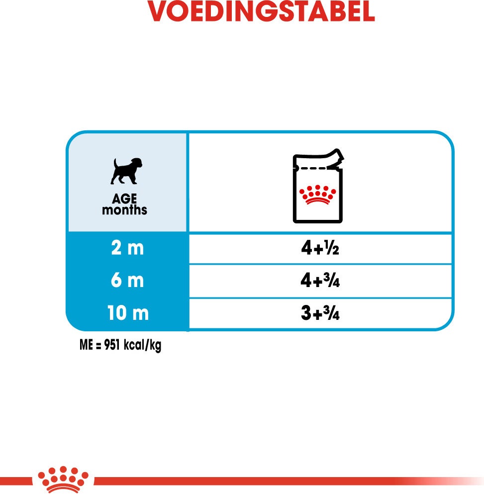 Royal Canin hondenvoer Mini puppy 85 g 12 stuks