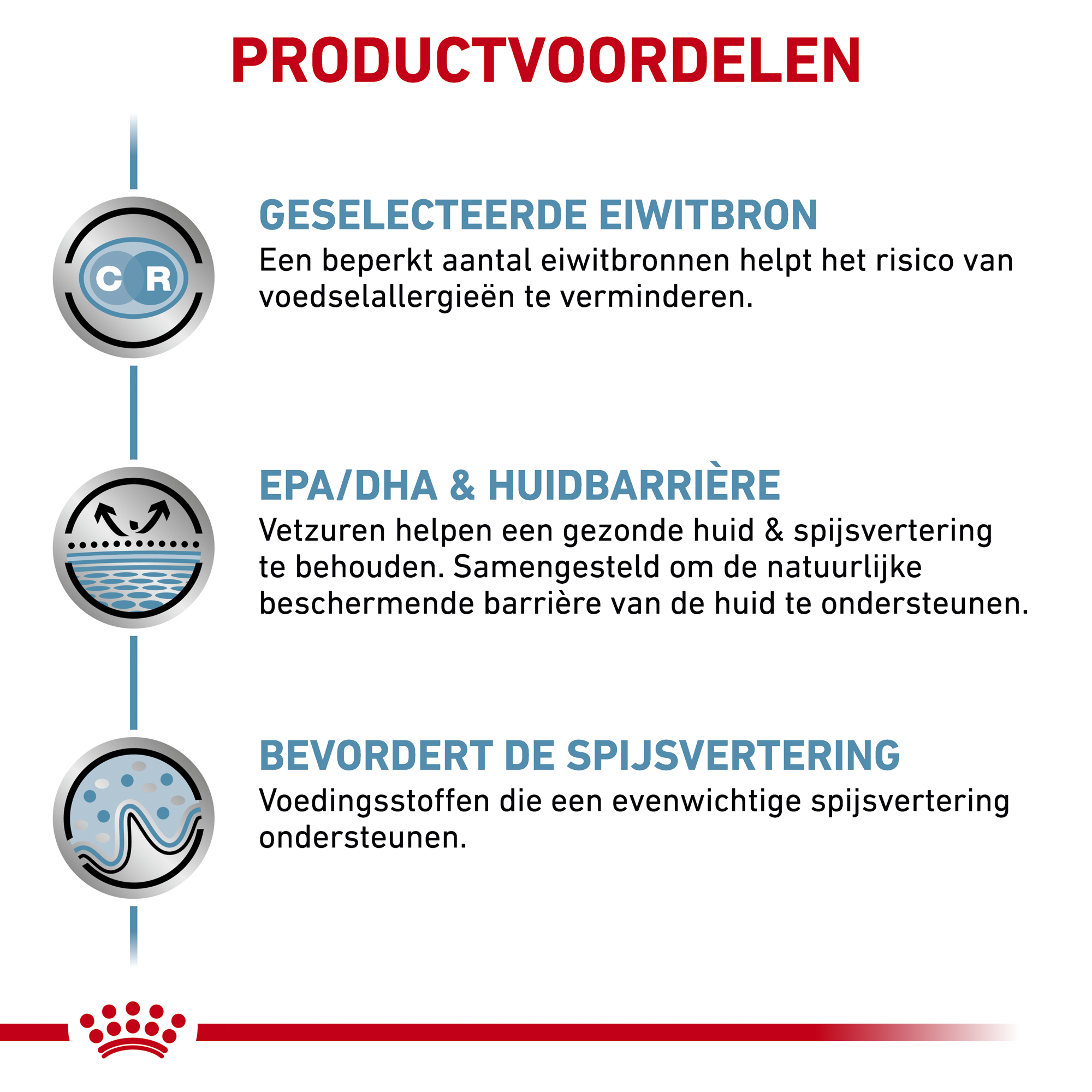 Royal Canin Sensitivity Control Hond - Blik