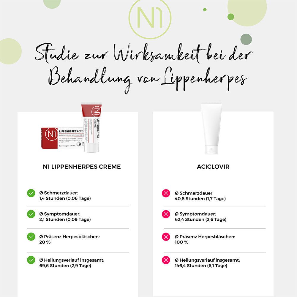 N1 Herpes Creme mit Soforteffekt . Innovativer Fettsäurenkomplex