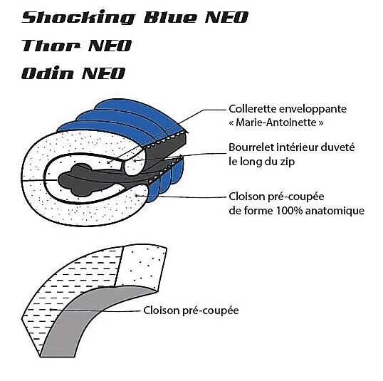 VALANDRÉ - SAC DE COUCHAGE SHOCKING BLUE NEO DUVET