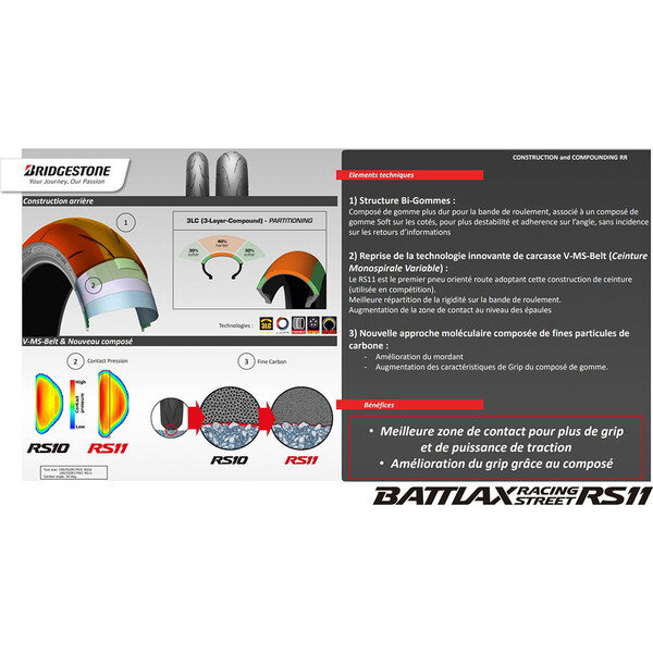 Bridgestone - Pneu Battlax Racing Street RS11