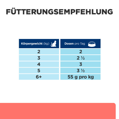 Hill's VET Katze Prescription Diet On-Care Ragout Huhn 24x82g