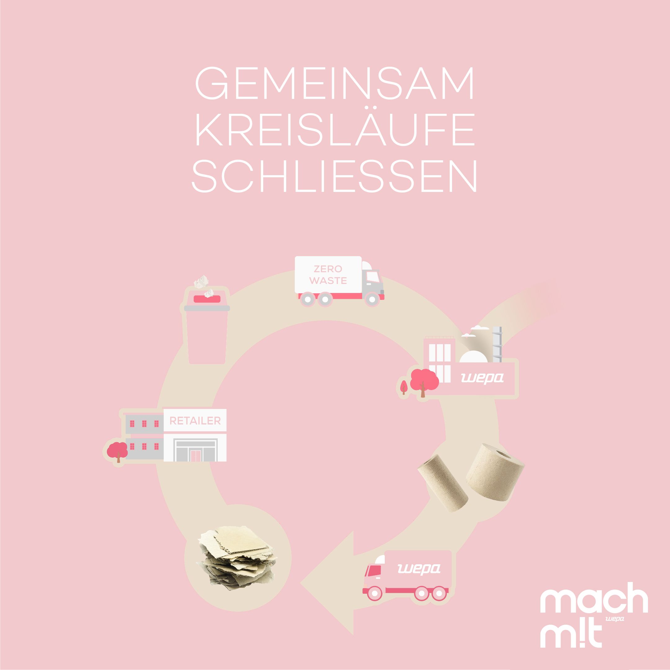 mach m!t PURE Kosmetiktücher Box aus recyceltem Karton