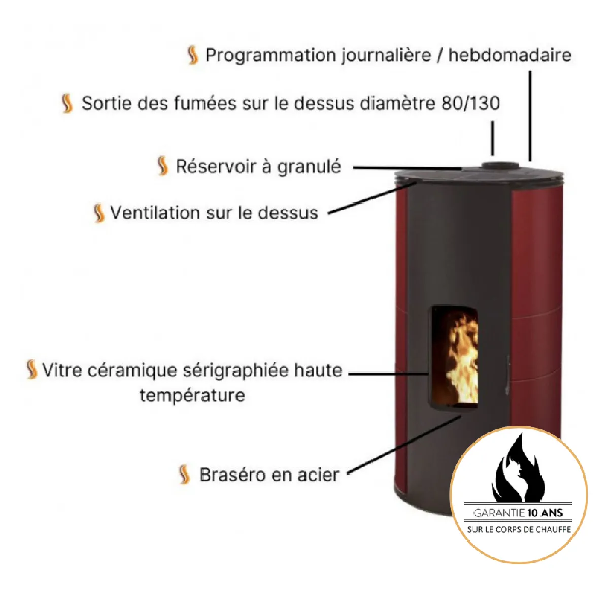 INTERSTOVES GIULIA 9